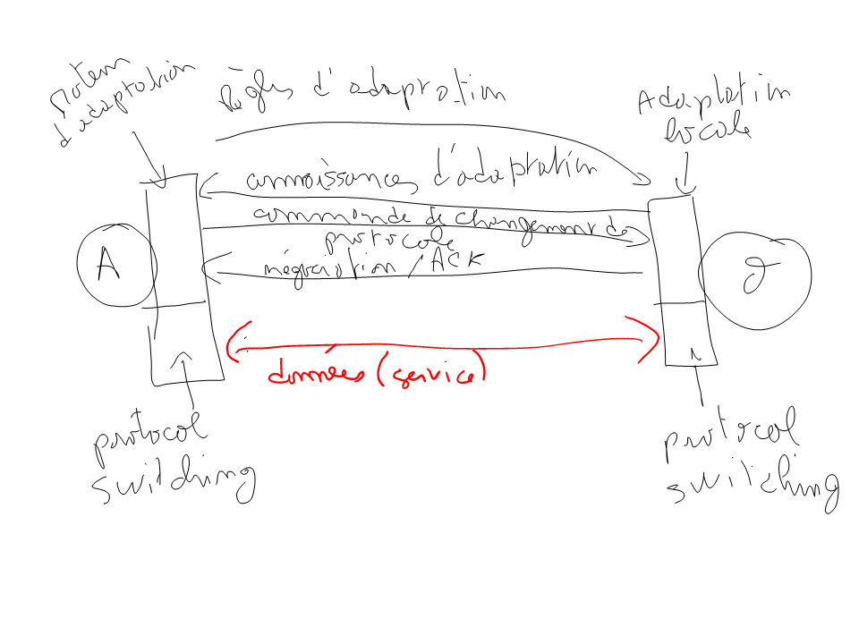 détail de la proposition d'architecture